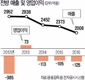 조규옥 전방 회장 "근로시간 단축까지 하면 공장 모두 닫을 수밖에"