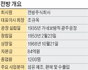 조규옥 전방 회장 "근로시간 단축까지 하면 공장 모두 닫을 수밖에"