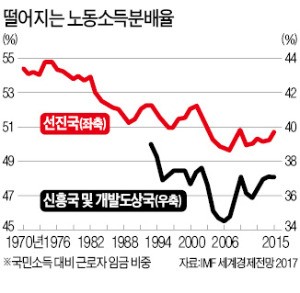 안오르는 내 월급…구글·아마존 때문이라고?