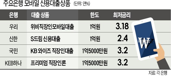 인터넷전문은행 견제 들어간 시중은행