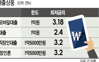 인터넷전문은행 견제 들어간 시중은행