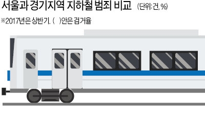 수도권 전철, 경기도 들어서자 '5분마다 잡상인'