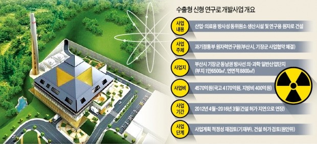 연구용 원자로마저 원전처럼 퇴출 위기