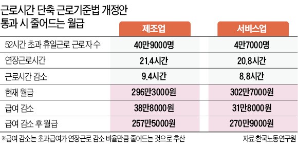 중소기업 "2교대 돌려도 일손 빠듯한데…" 주말 일하면 꼼짝없이 法 위반