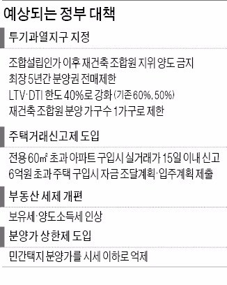 정부, 아파트값 실태 파악 착수…"다음달 초강력 대책 예고"