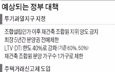 정부, 아파트값 실태 파악 착수…"다음달 초강력 대책 예고"