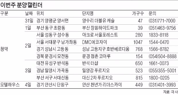 '아크로 서울 포레스트' 등 9개 단지 청약