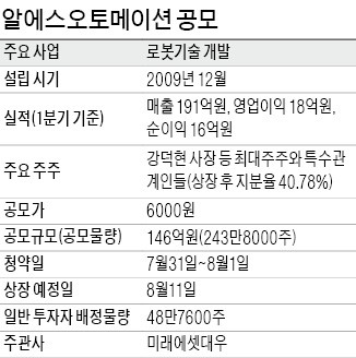 [빅데이터 이 공모주] 알에스오토메이션 "세계 최고 로봇 부품 기술 보유…연 40% 고성장 시장 공략"