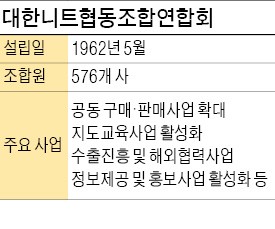 [협동조합은 지금…] 최현규 대한니트협동조합연합회장 "영세업체 면사 공동구매 활성화…고품질로 승부"