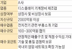 [기업 재무] 자산 2천억 디스플레이사…100억~300억 지분매각