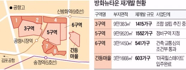 "마곡아 같이 가자"…방화뉴타운 재개발 '속도'