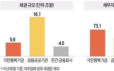 '추심 공포' 벗어나는 214만명…금융거래 길 열린다