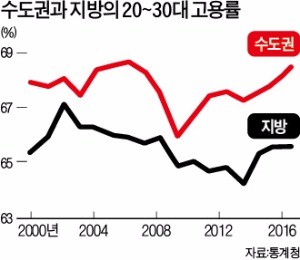 [한경-FROM 100] "영업점 없는 카카오뱅크 돌풍 봐라…지역 구분 의미없어"