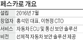 보안전문 벤처 페스카로 "자동차도 PC처럼 '백신'만 깔면 해킹 원천 차단"