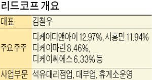 카카오뱅크 돌풍에 카카오↑…대부업체 리드코프↓