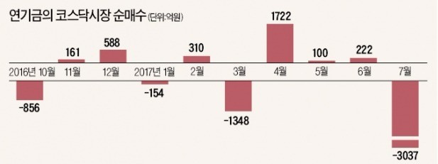 중소형주 '지난해 악몽' 재연되나