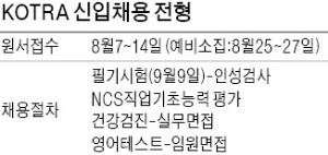 [취업에 강한 신문 한경 JOB] KOTRA도 '블라인드 채용'…"자소서에 출신대 쓰면 불이익"