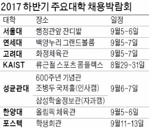 [취업에 강한 신문 한경 JOB] 'SKY대' 9월5일 동시 채용박람회