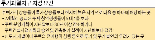 수도권 그린벨트에 미니 신도시 검토…다주택자 양도세 강화 주목