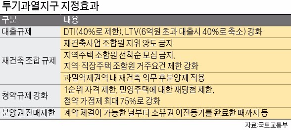 수도권 그린벨트에 미니 신도시 검토…다주택자 양도세 강화 주목