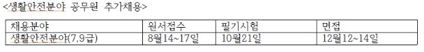 [JOB 뉴스] '11조 일자리 추경'통과…경찰,군부사관,생활안전 공무원 2575명 추가 채용 