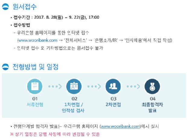 [JOB 뉴스] 우리은행, 8월28일부터 신입행원 채용… 신입 300명, 글로벌인턴 100명 선발