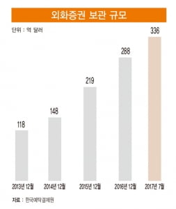 해외투자 열풍…'세금의 마법' 효과 누려라