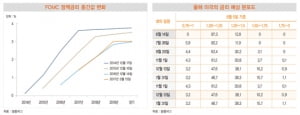 삼성전자, '일등'에 도취해선 안 돼