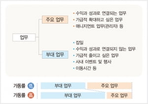 리브컨설팅, '화이트칼라' 생산성 향상으로 저성장 극복해야