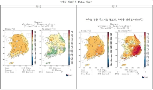 올여름, 기상관측 사상 두 번째 폭염…제주는 최고기록 경신