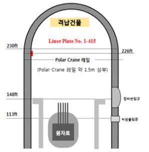 한빛4호 콘크리트구멍·철판부식…고리 3·4호 철판 두께미달