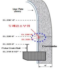 한빛4호 콘크리트구멍·철판부식…고리 3·4호 철판 두께미달