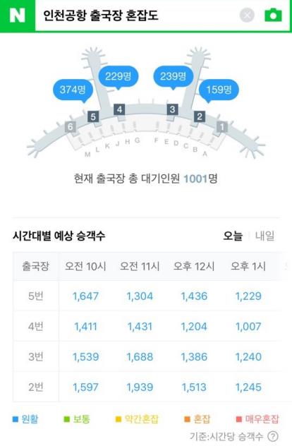 "떠나자" 인천공항 휴가 인파로 북적…"출발 여행객 10만9000명"