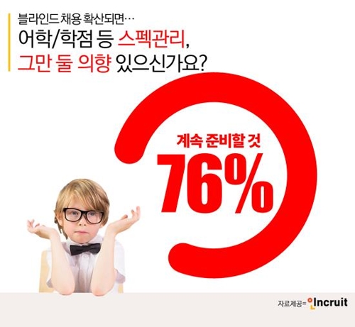 취준생 76% "블라인드채용 확산해도 스펙 준비할 것"