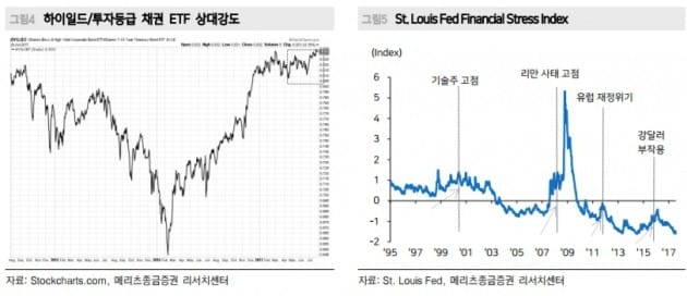 "강세장 지속…IT·시클리컬 함께 간다"-메리츠