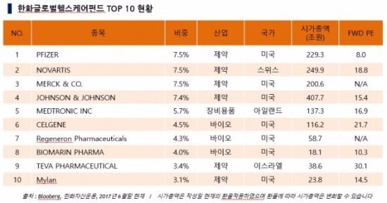 출처_한화자산운용.