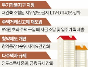 [8·2 부동산대책] 서울 全지역 투기과열지구 지정…양도세 최고 60%(종합)