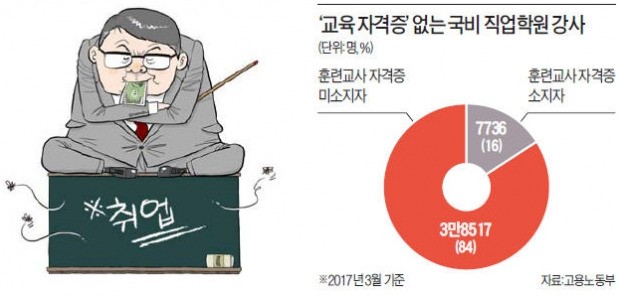 벼랑 끝 취준생 두 번 울리는 '불량 취업학원'