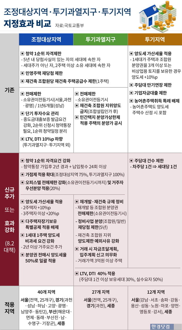 [8·2 부동산대책⑤] 서울 분양 "실수요 중심 청약, 입지·가격 따라 양극화" 전망