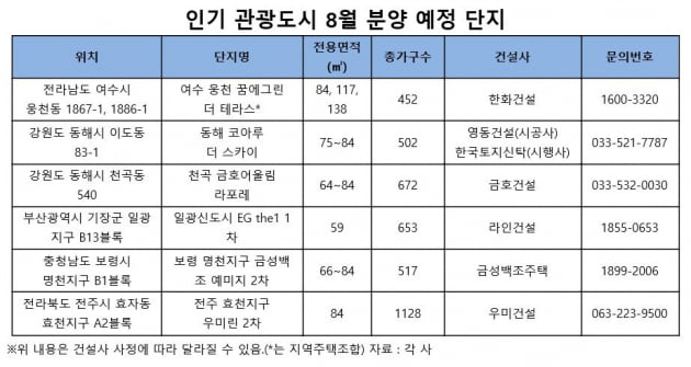 "휴가도 즐기고 모델하우스도 보고" 인기 관광지 8월 분양 봇물