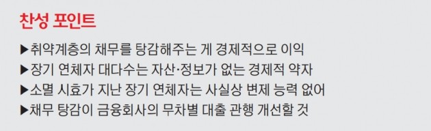 [맞짱토론] 장기연체자 빚 탕감 해줘야 하나