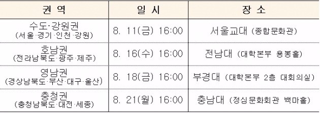 8월10일 수능 개편 시안 발표 …절대평가 전환 '윤곽'