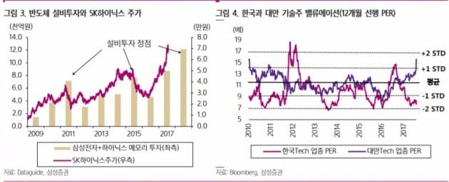 자료=삼성증권