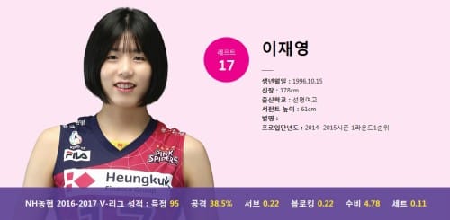 배구여제 김연경이 후배 이재영(사진)의 국제대회 불참을 비판했다.
흥국생명 핑크스파이더스 홈페이지 캡처