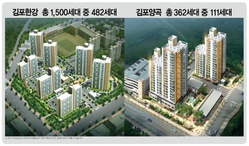 김포한강·김포양곡 행복주택, 입지적 장점 누리고 임대료 부담은 낮춘다