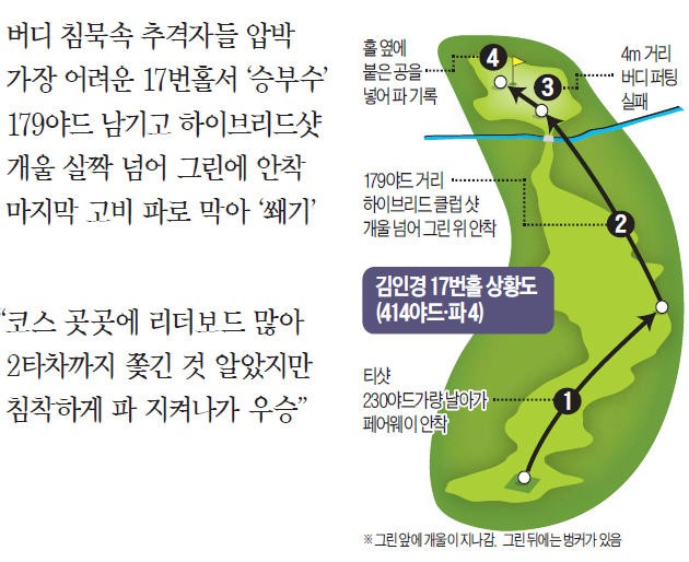 턱밑 추격 잠재운 17번홀 '강심장 샷'…멘탈 강자로 거듭난 김인경
