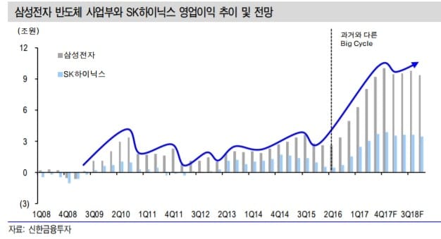 "반도체 슈퍼호황 계속된다"…관심종목은?