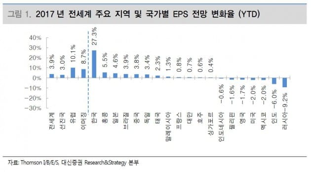 [투자플러스] "국내 경제 둔화 가능성"…증권街 진단은?