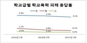 / 출처=서울교육청 제공