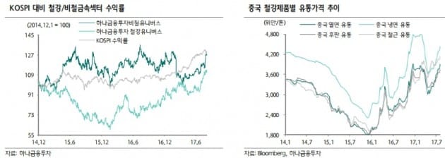 [분석플러스]코스피 쉬어갈 때 뛴 철강주…전망은?